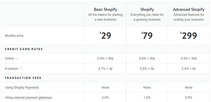 shopify pricing