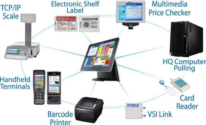 The Best POS Scales for 2021 – [Top Brands & Options]