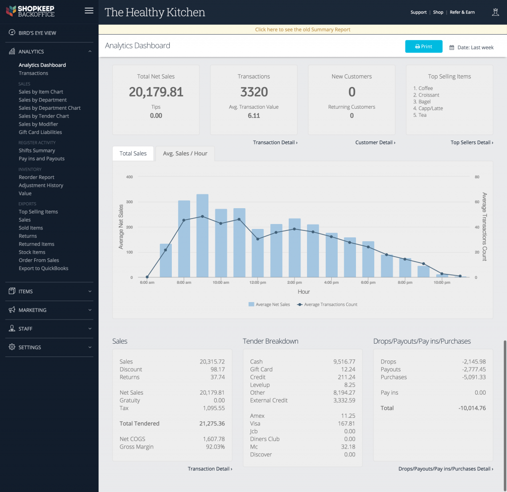 Shopkeep Detailed Reporting