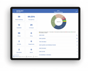 a tablet with a pie chart 