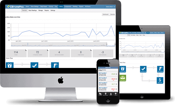 a computer monitor and phone with graph on screen 