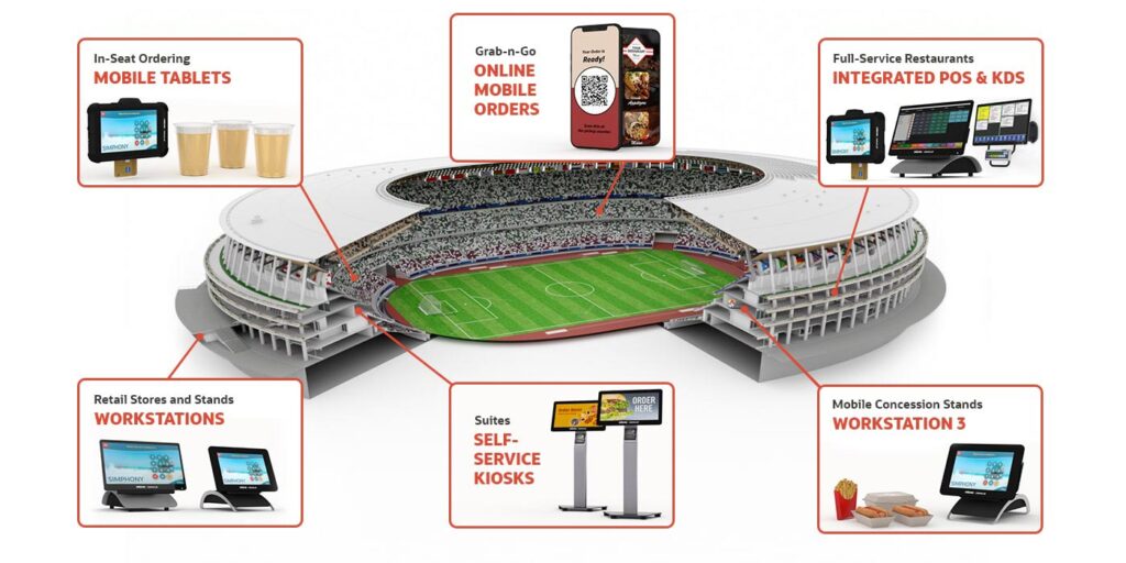 Oracle Point of Sale for Stadiums