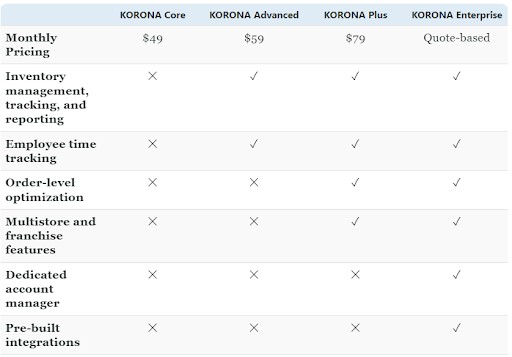 Korona POS Pricing